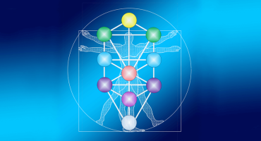 Activate 10 Sefirot in Kabbalah